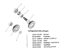 Getriebe