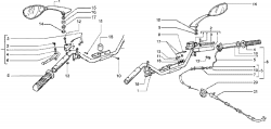 Lenker, Züge, Griffe, Spiegel
